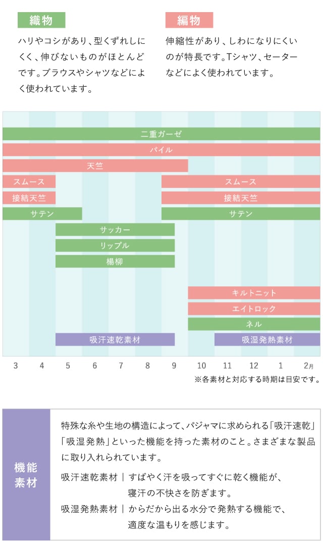 パジャマ選びのポイント